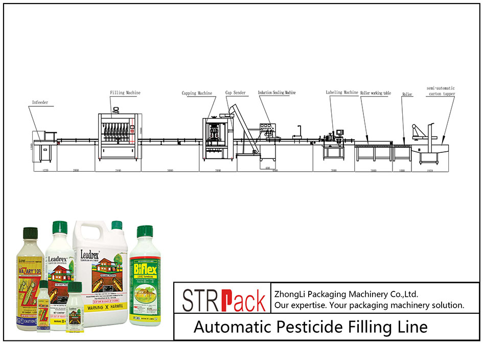 Pestitsiidide automaatne täitmisliin
